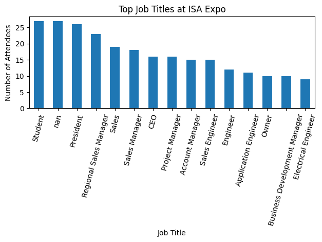 ISA Expo Job Titles